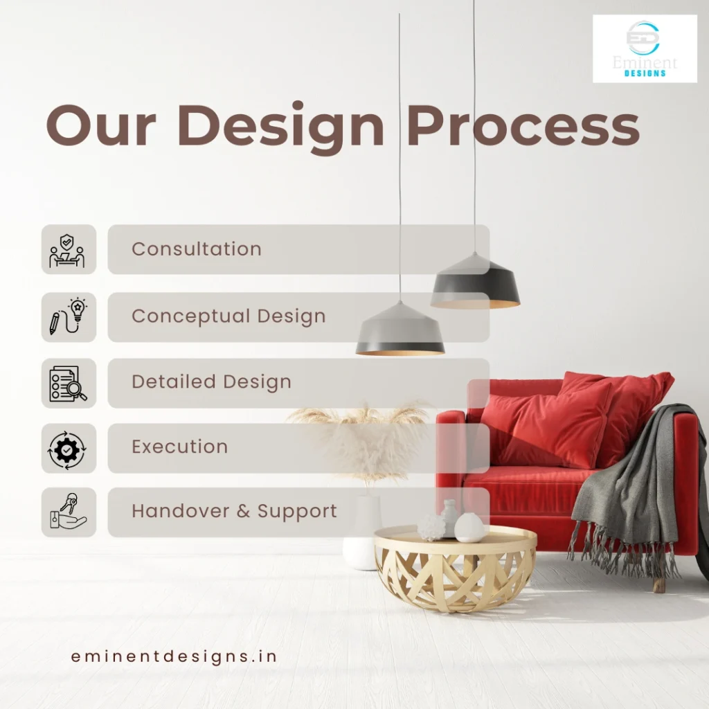 Our Design Process